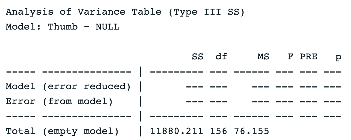 Output of 'supernova' function with empty model