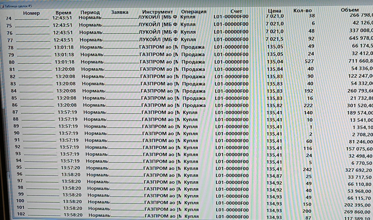 4 noabra 2025 Dikij narod v Gazprome zivet