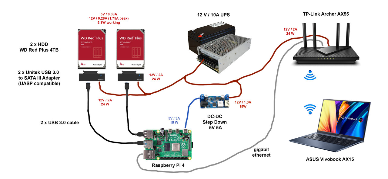 Powering Raspberry Pi 4 from 12V - Raspberry Pi Forums