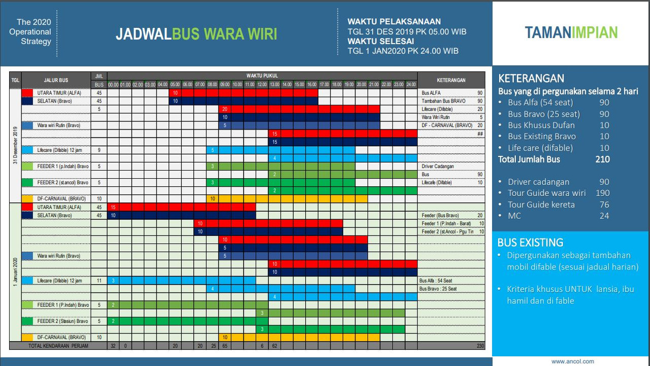 Jadwal Bus Wara Wiri.