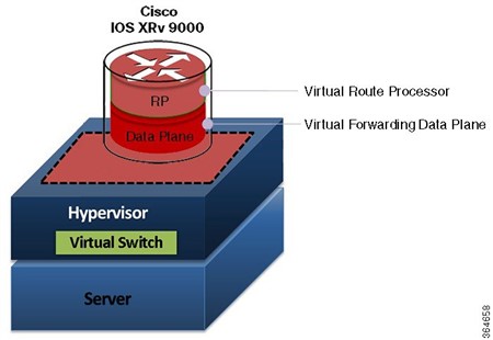 Cisco XRV9000 noVGA vPE profile