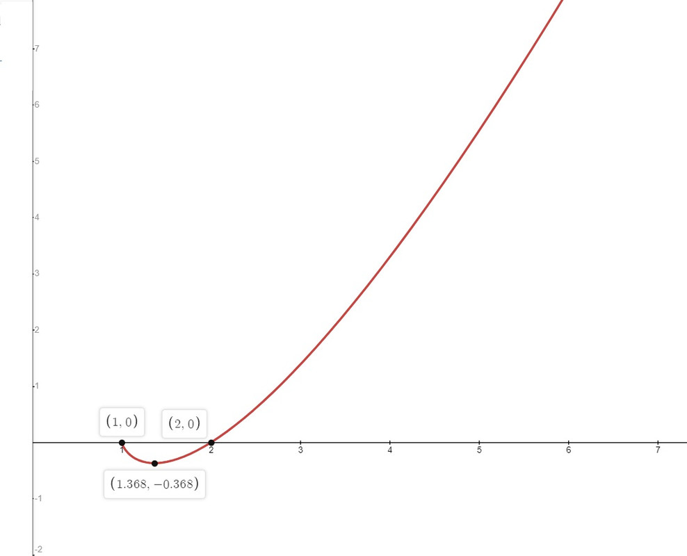 In this exercise analyze and sketch a graph of the function. | Quizlet