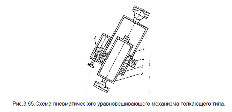 урм толкающего типа принцип