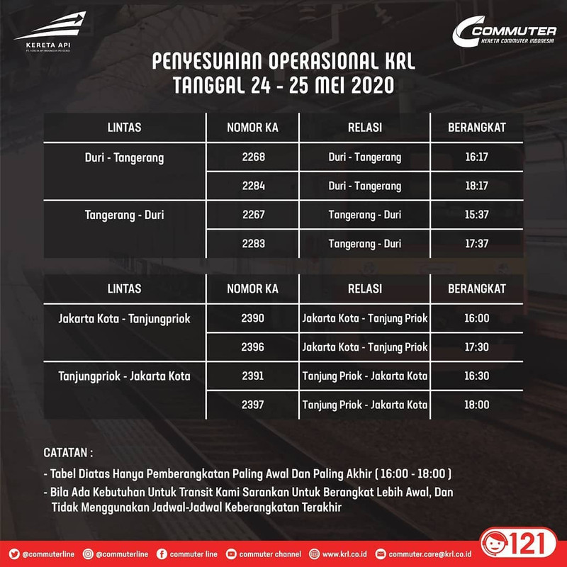 Lintas Duri - Tangerang dan Jakarta Kota - Tanjungpriok (PP)