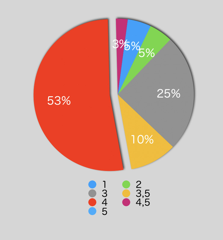 0598F72D-F4C6-45C0-B125-D1BA4A624845