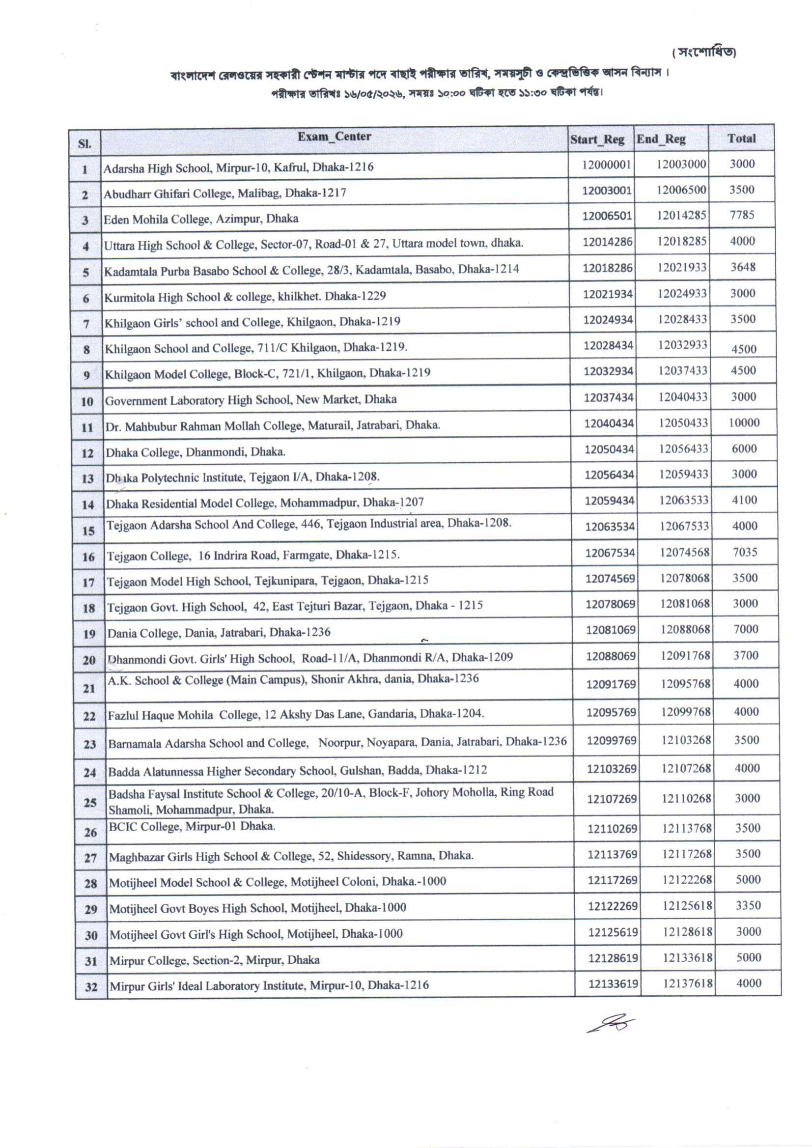 br.teletalk.com.bd Railway Admit Card Download 2026 – Bangladesh Railway Exam Date and Seat Plan