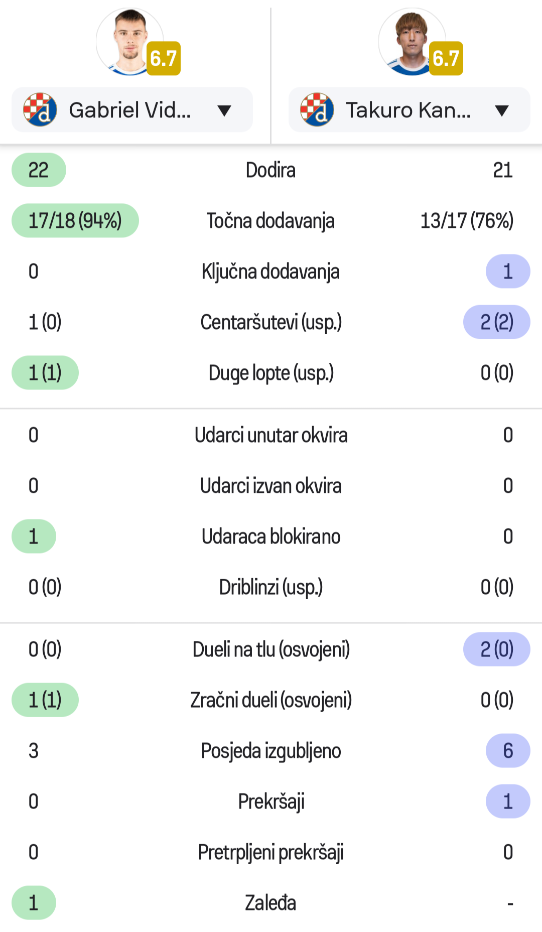 Screenshot-20240218-181312-Sofascore.png