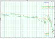 Sennheiser IE500 vs 400 vs 40 Pro