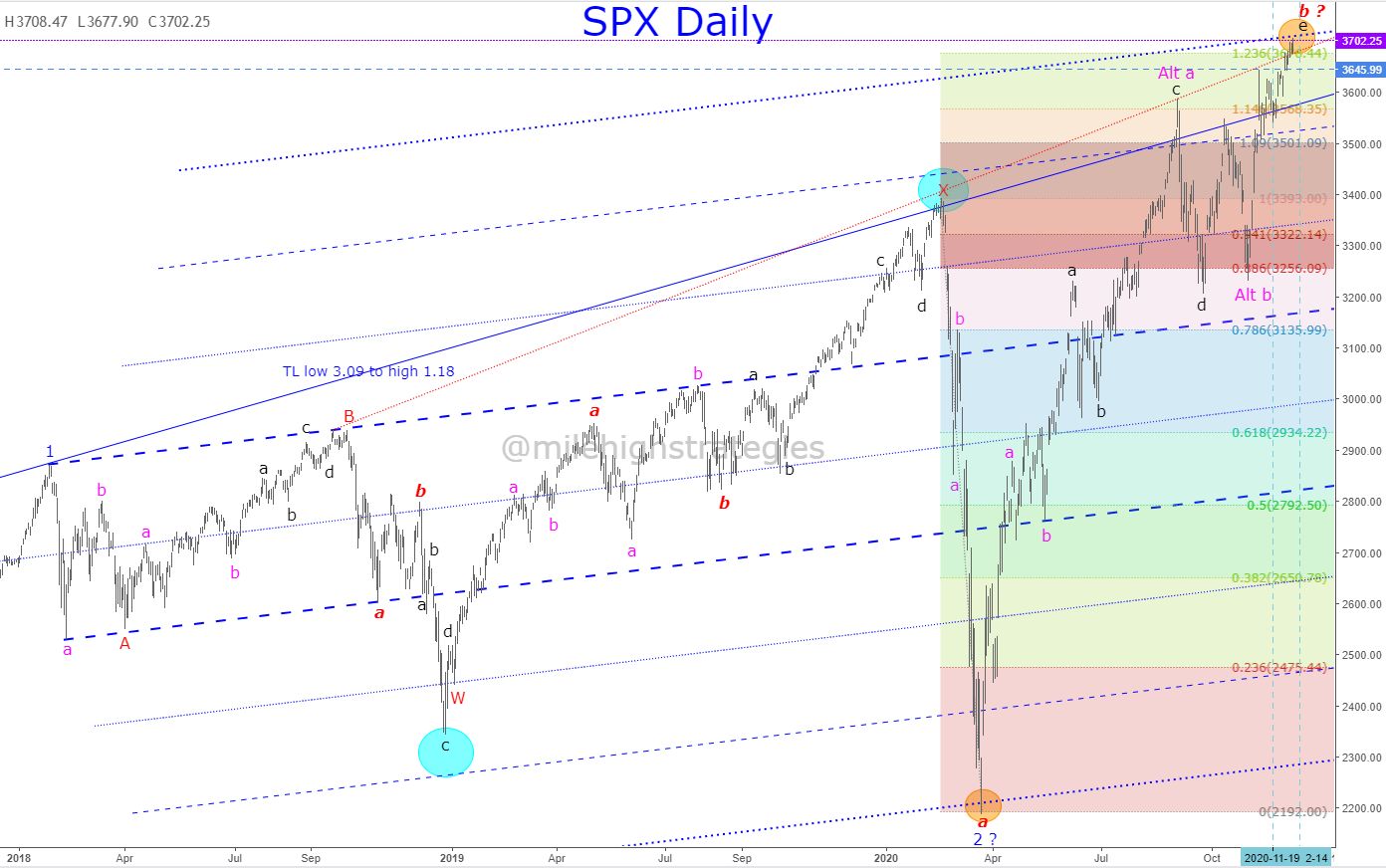 SPX-D-12-08-20-2-CH.jpg