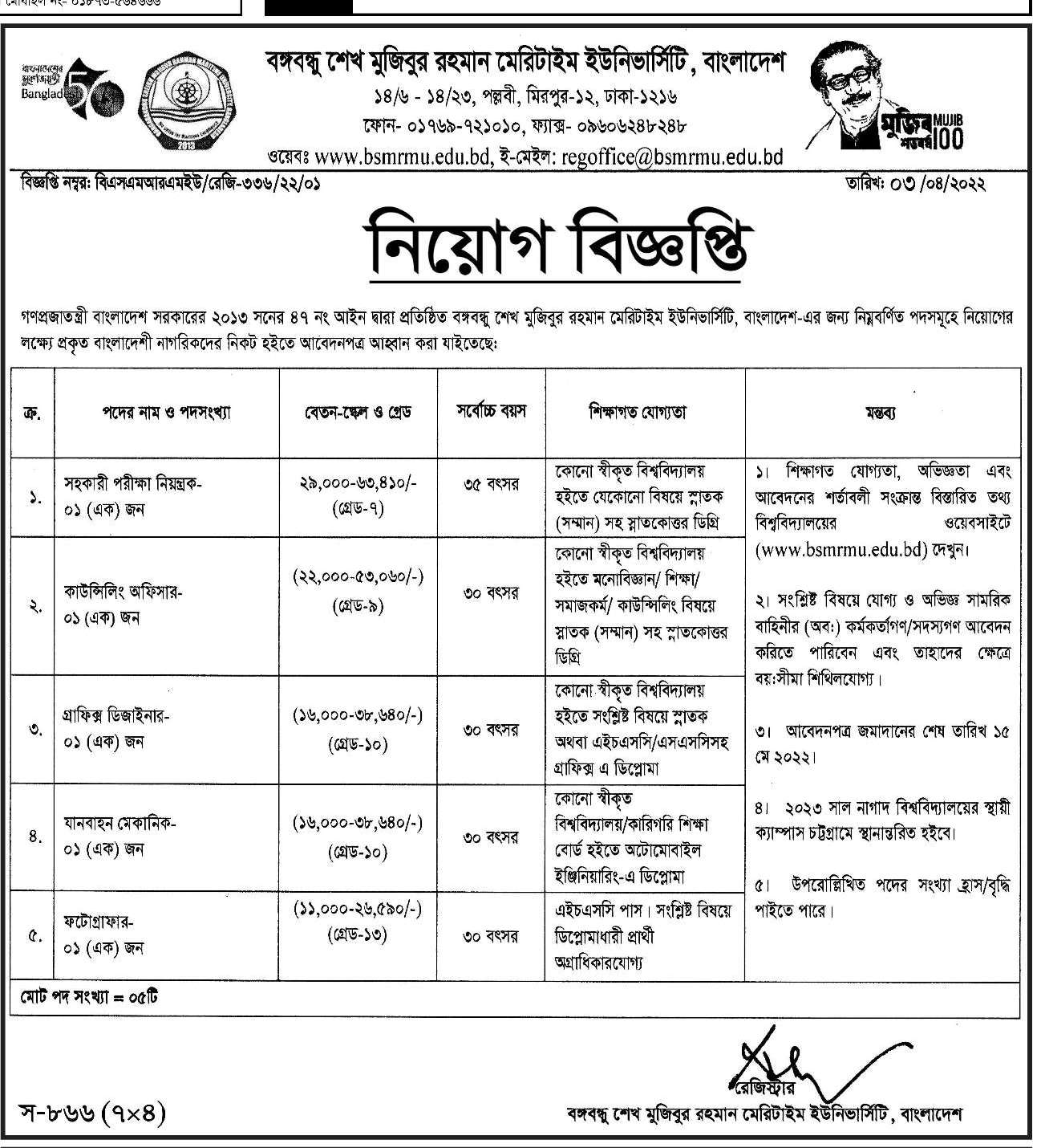 BSMRMU চাকরির বিজ্ঞপ্তি 2022 অফিসিয়াল ছবি BSMRMU চাকরির বিজ্ঞপ্তি 2022 অফিসিয়াল ছবি