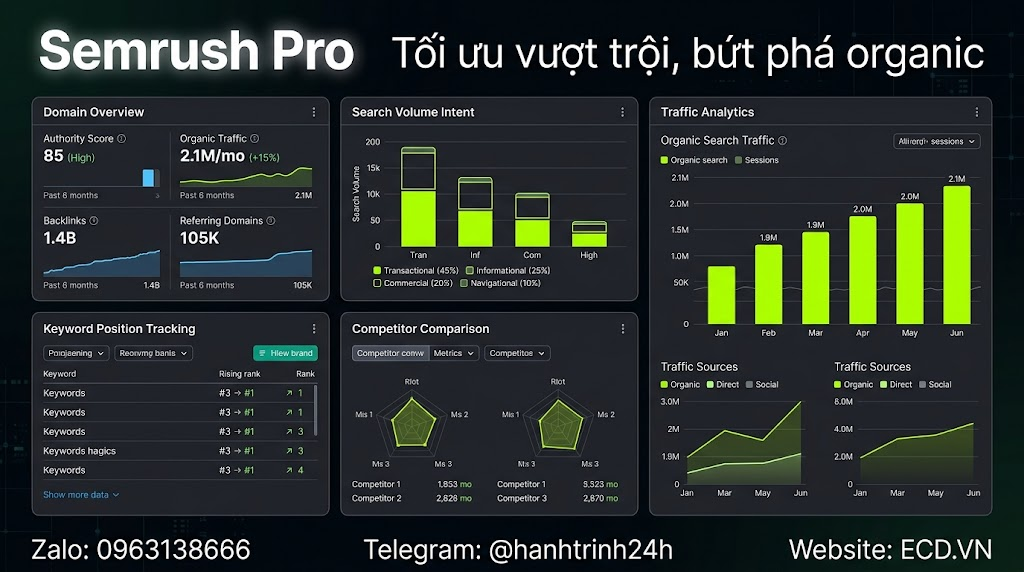 traffic analysis tool