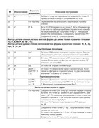Zlachevskaya-G-38