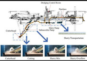 Diagram showing how a cutter suction dredger works
