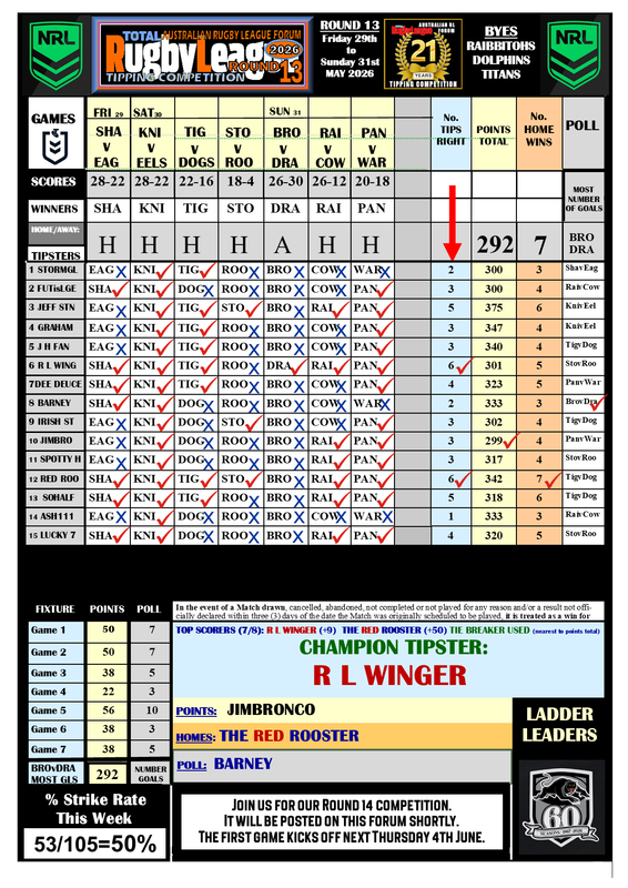 NRL-Tipping-Comp-Form-R13a-2026.png