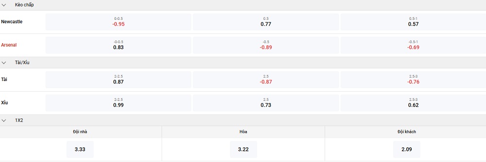 du-doan-newcastle-vs-arsenal-keo