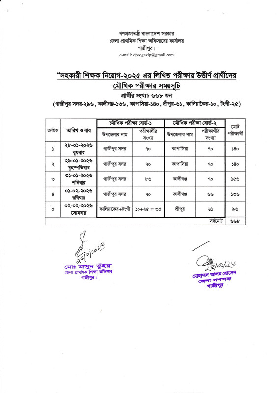 DPE-Gazipur-1