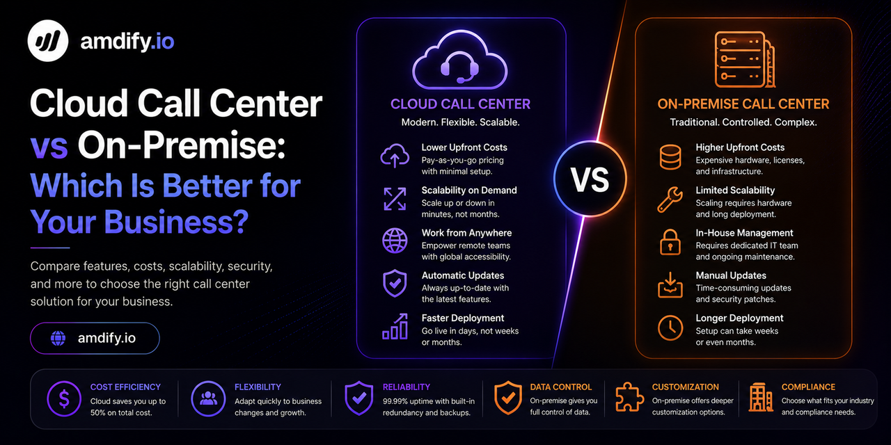 Cloud Call Center vs On-Premise: Which Is Better for Your Business?