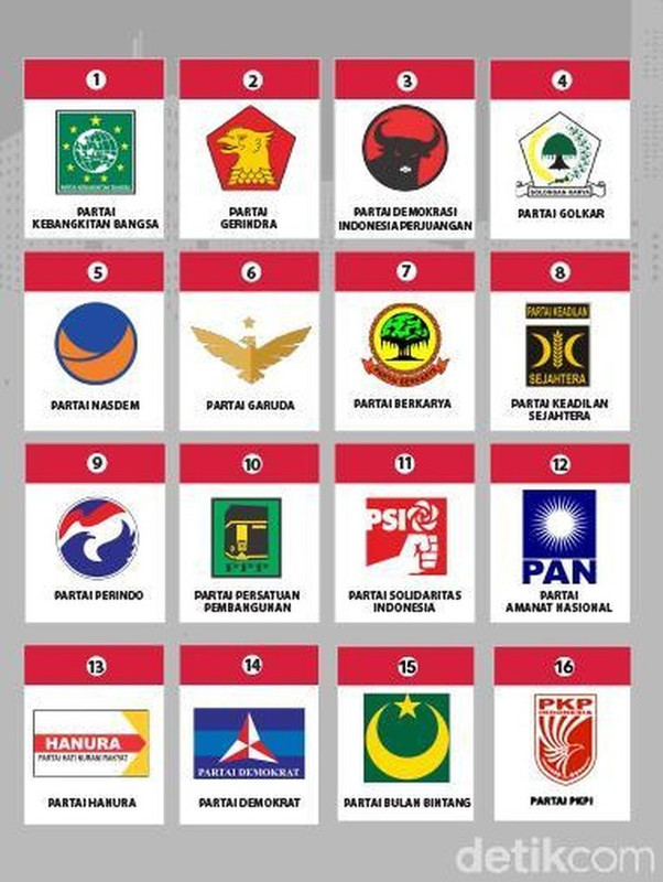 ilustrasi-partai-politik-andhika-akbaryansyahdetikcom