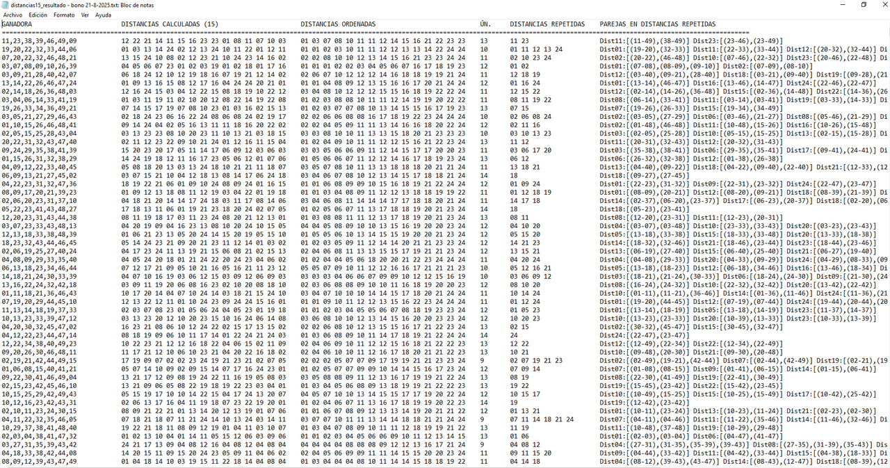 Estadisticas dist 15