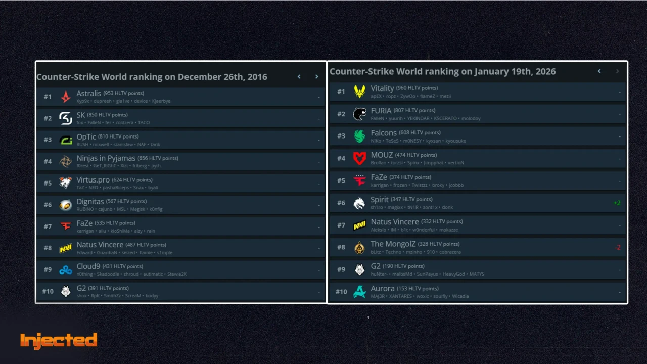 CS Esports Evolution