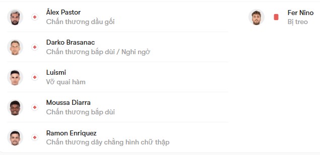 luc luong Malaga vs Burgos CF