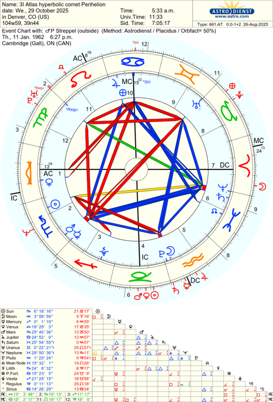 astro_661at_3i_atlas_hyperbolic_comet_perihelion_p_streppel.50437.3485187