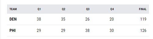 29-1-2023-103224-www-nba-com