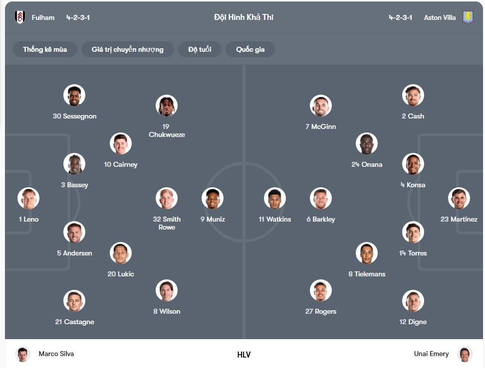 doi hinh Fulham vs Aston Villa