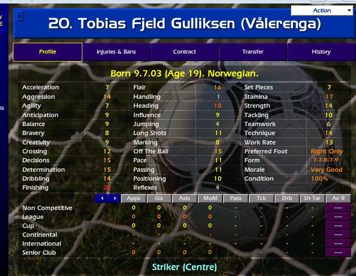Gulliksen
