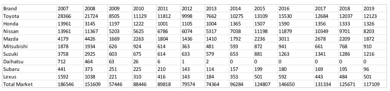 new-car-sales-japanese.jpg