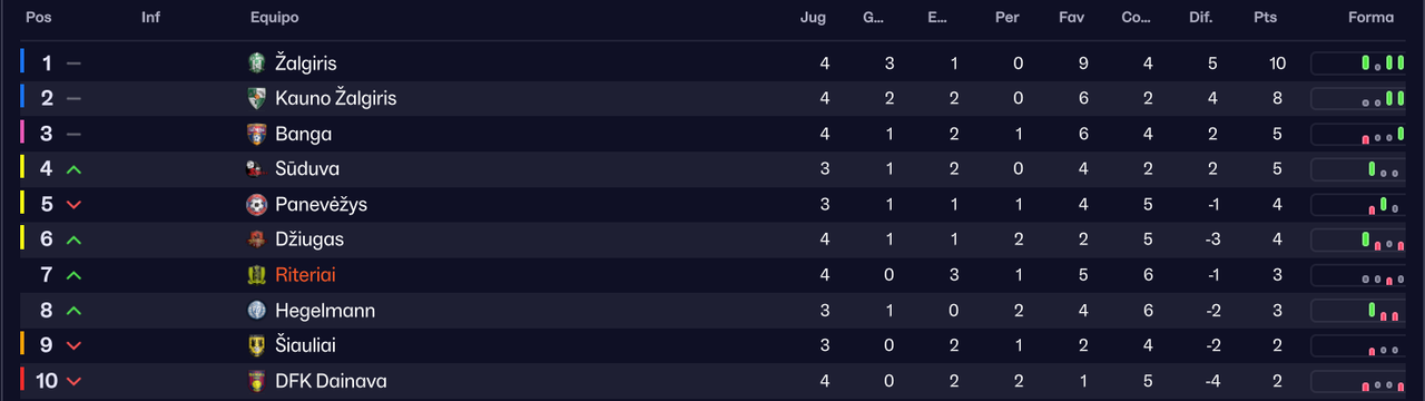 Clasif jornada 4 2025