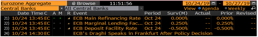Análisis decisión tipos BCE y discurso Mario Draghi en BBVA Trader