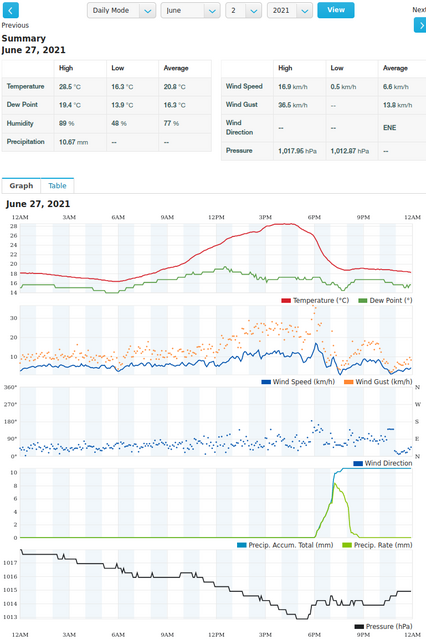 [Image: WD2021-06-27.png]