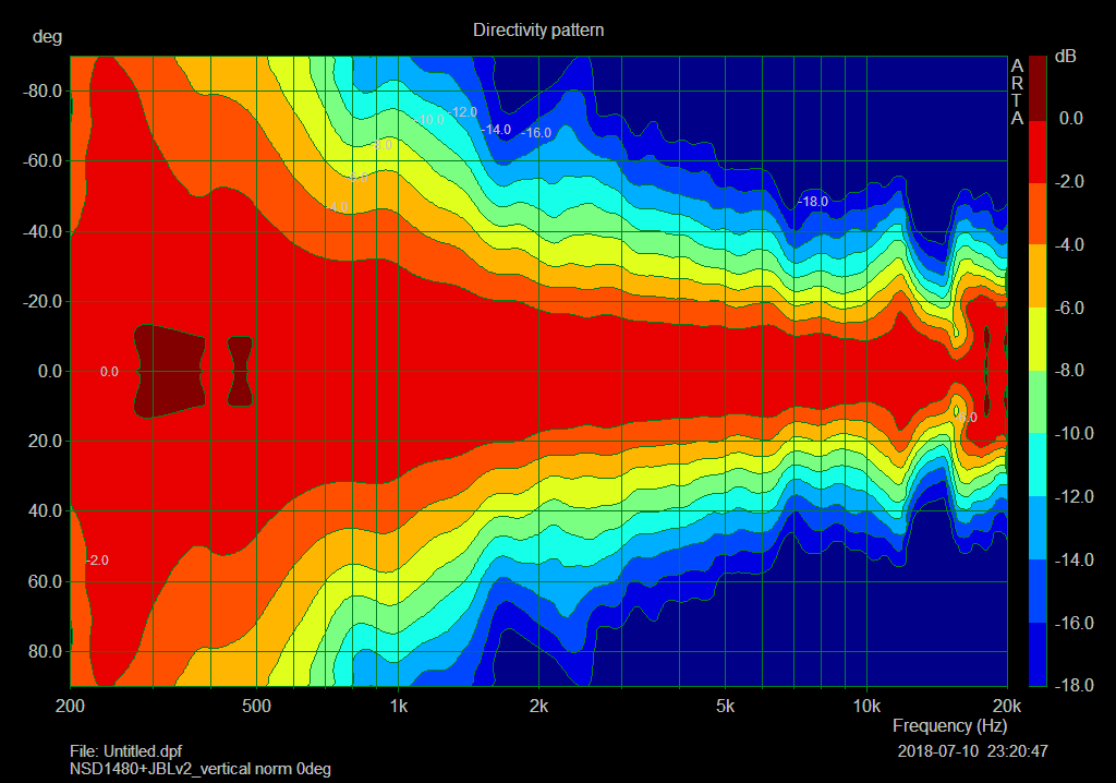 NSD1480N JBL715v2_vertical_directivity_90