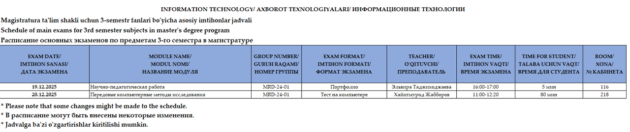 Axborot texnologiyalari va Matematika