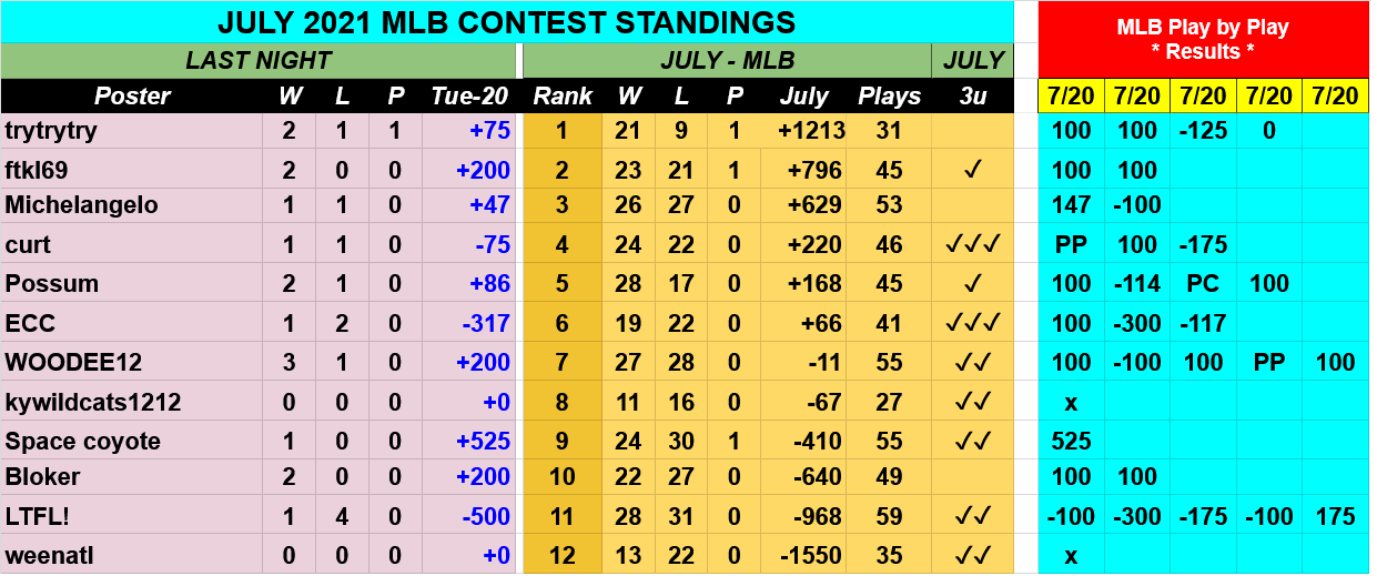 Screenshot-2021-07-21-at-08-26-16-JULY-2021-MLB-Contest-Picks-Google-Drive.png