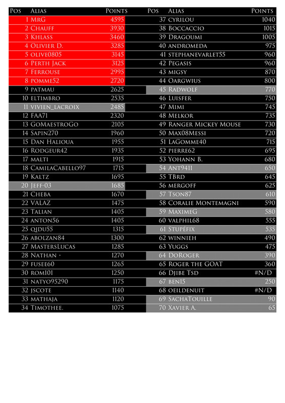 https://i.postimg.cc/k48DScs6/Classement-apres-USOPEN.jpg