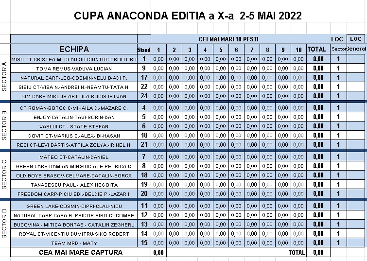 Desfasurare CUPA ANACONDA ed. a X-a Doripesco 2- 5 mai, 2022 - Crapmania.ro