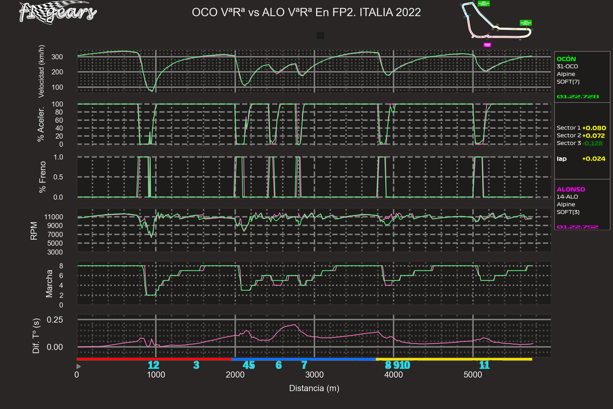 2022_16_FP2-OCO VªRª-ALO VªRª_SABRGDT_tel_sect_curv