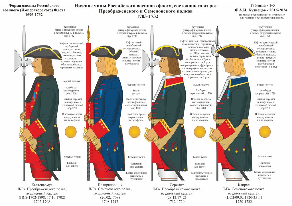 1-05 1696-1732 УО Гвп 1703