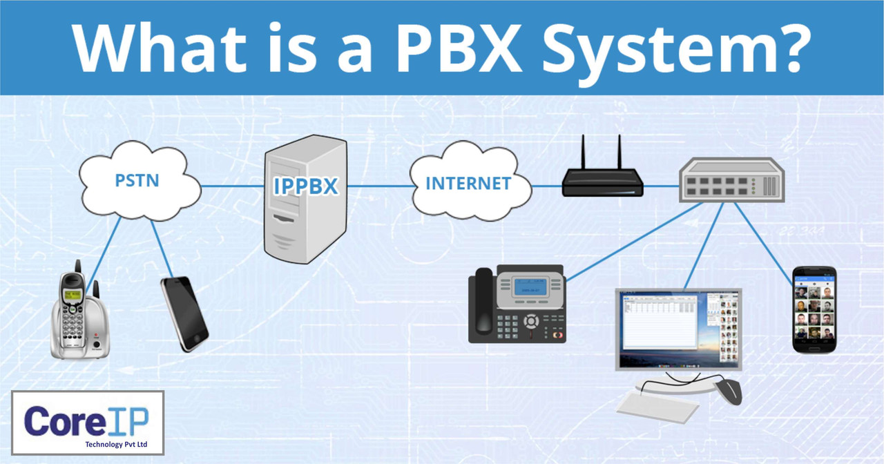 CoreIp in Noida IPPBX Solution