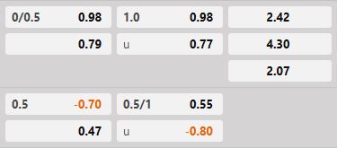 Soi kèo tài xỉu hiệp 1 Ferenvaros vs Qarabag
