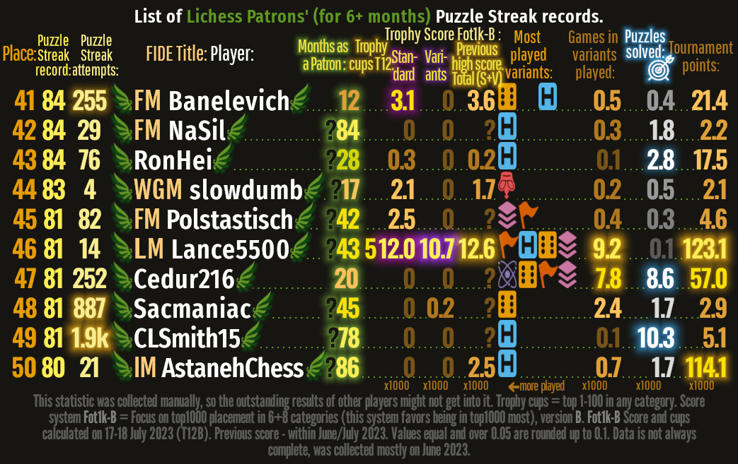 Puzzle Streak Patrons 41-50 v05 Fin crop 19.07.2023