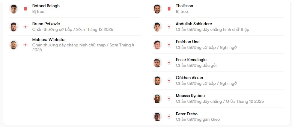 luc luong Kocaelispor vs Genclerbirligi