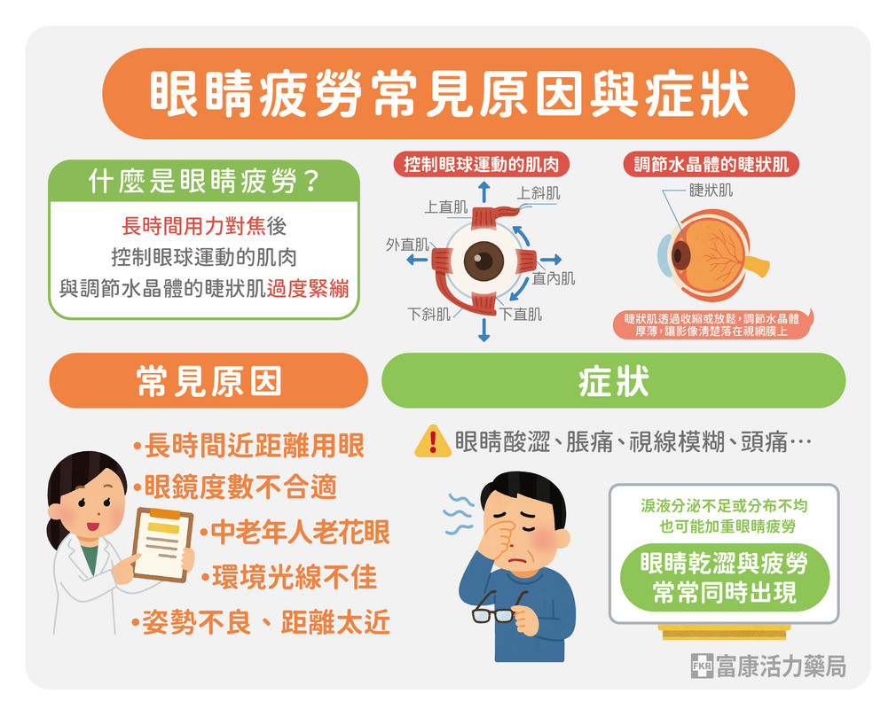 眼睛疲勞原因