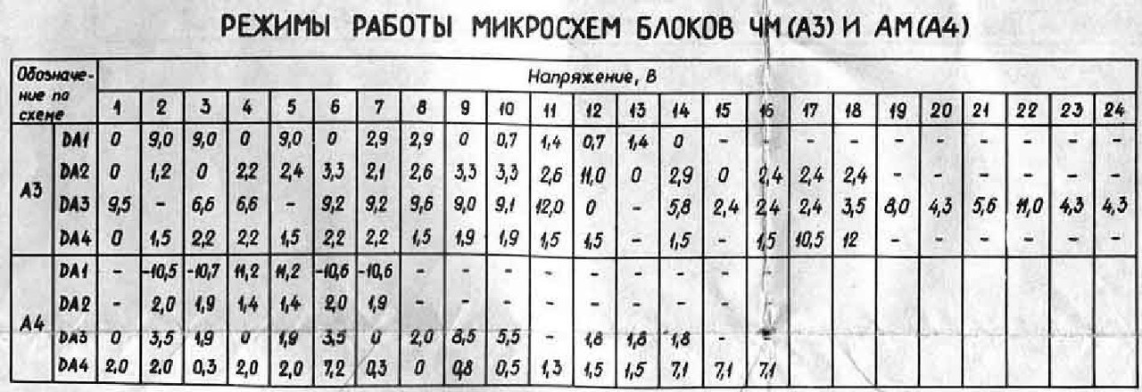 Режимы работы МС