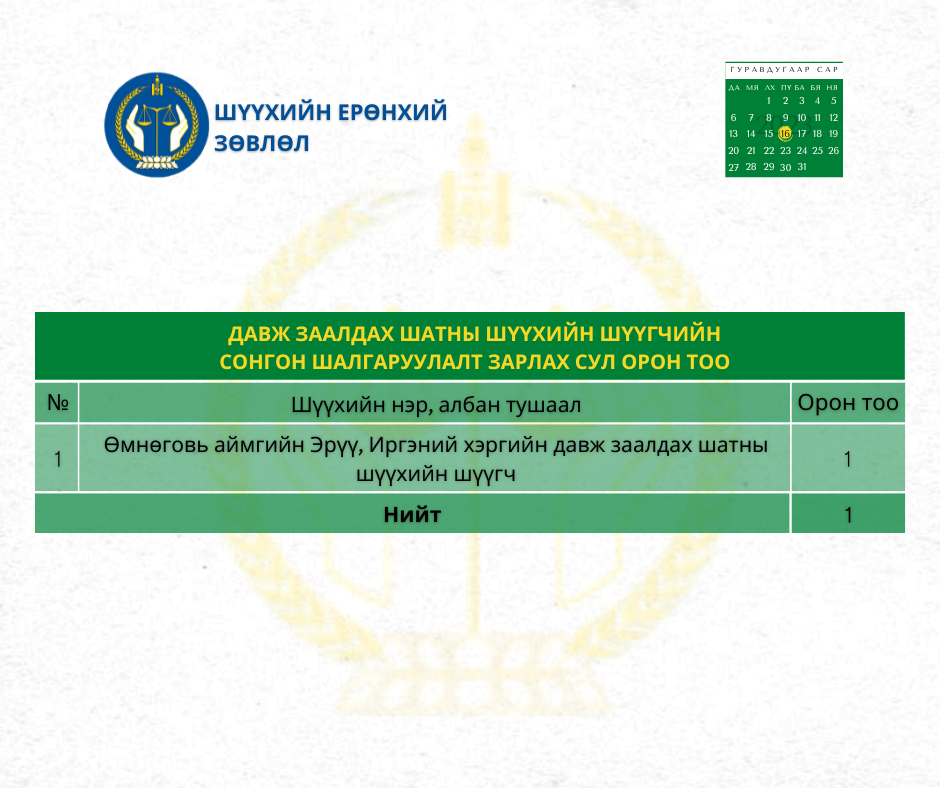 Давж заалдах шатны шүүхийн шүүгчийн сонгон шалгаруулалтын зар