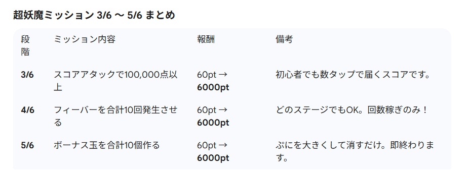 スクリーンショット 7 2 2026 203638 gemini google com