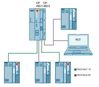 S7-PCT V3.0 HF1 + 3.2 for ET200 IO-Link Masters; S7-PCT V3.3 for IO-Link Master