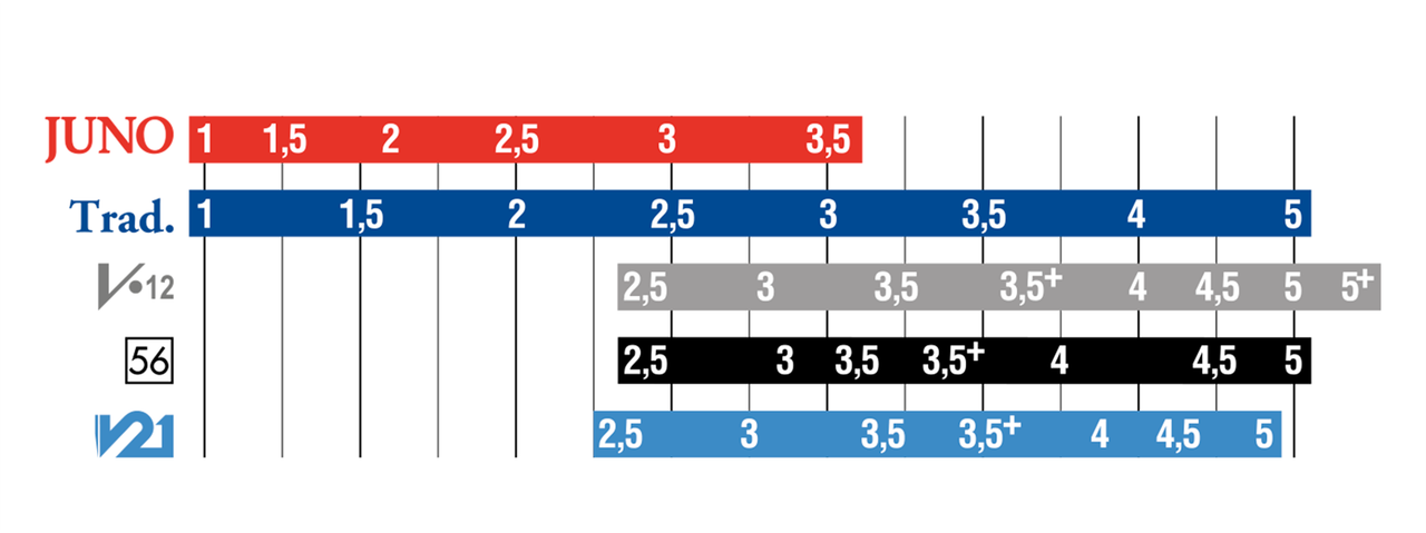 Bb Clarinet Reeds Comparison Chart